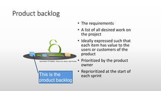 Product backlog
• The requirements
• A list of all desired work on
the project
• Ideally expressed such that
each item has value to the
users or customers of the
product
• Prioritized by the product
owner
• Reprioritized at the start of
each sprintThis is the
product backlog
 