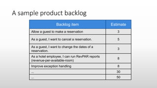 A sample product backlog
Backlog item Estimate
Allow a guest to make a reservation 3
As a guest, I want to cancel a reservation. 5
As a guest, I want to change the dates of a
reservation.
3
As a hotel employee, I can run RevPAR reports
(revenue-per-available-room)
8
Improve exception handling 8
... 30
... 50
 