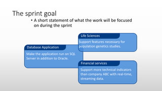 The sprint goal
• A short statement of what the work will be focused
on during the sprint
Database Application
Financial services
Life Sciences
Support features necessary for
population genetics studies.
Support more technical indicators
than company ABC with real-time,
streaming data.
Make the application run on SQL
Server in addition to Oracle.
 