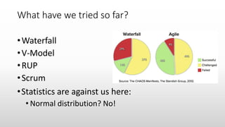 What have we tried so far?
•Waterfall
•V-Model
•RUP
•Scrum
•Statistics are against us here:
• Normal distribution? No!
 