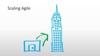 Scaling Agile
 