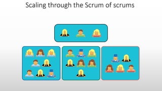 Scaling through the Scrum of scrums
 