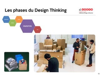 Les phases du Design Thinking
10
 