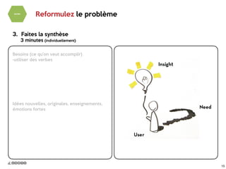 15
Besoins (ce qu’on veut accomplir)

-utiliser des verbes

Idées nouvelles, originales, enseignements,
émotions fortes
Reformulez le problème
3. Faites la synthèse

3 minutes (individuellement)
 
