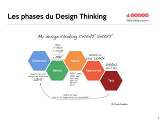 Les phases du Design Thinking
5
 