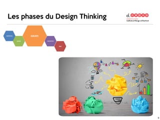 Les phases du Design Thinking
9
 