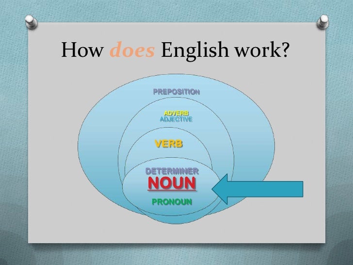 crash course how english works wiz iq1 how english works