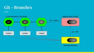 Crash course in git and github | PPTX