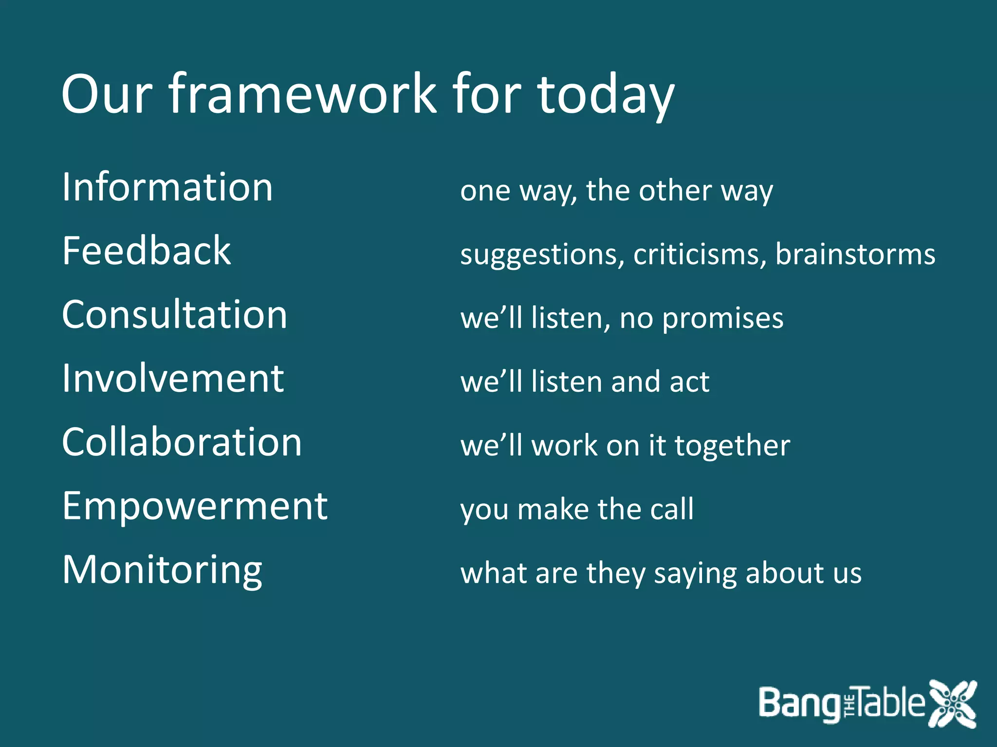 Our framework for todayInformation		one way, the other wayFeedback			suggestions, criticisms, brainstormsConsultation		we’ll listen, no promisesInvolvement		we’ll listen and actCollaboration		we’ll work on it togetherEmpowerment		you make the callMonitoring		what are they saying about us