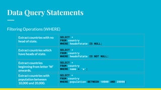 Data Query Statements
Filtering Operations (WHERE)
Extract countries with no
head of state.
SELECT *
FROM country
WHERE headofstate IS NULL;
Extract countries which
have heads of state.
SELECT *
FROM country
WHERE headofstate IS NOT NULL;
Extract countries
beginning from letter ‘W’
onwards.
SELECT *
FROM country
WHERE name > ’w’;
Extract countries with
population between
10,000 and 20,000.
SELECT *
FROM country
WHERE population BETWEEN 10000 AND 20000;
 