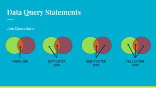 Data Query Statements
Join Operations
INNER JOIN LEFT OUTER
JOIN
RIGHT OUTER
JOIN
FULL OUTER
JOIN
 