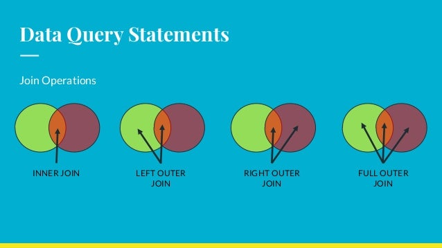 Crash Course In Sql