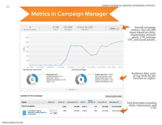 crash course in linkedin sponsored updates
12
www.Hubspot.com
Metrics in Campaign Manager
Overall campaign
metrics. You can drill
down based on clicks,
impressions, amount
spent, CTA, average
CPC, and social actions.
Audience data, such
as top clicks by job
function or region.
Post-level data including
clicks, impressions, and
CTR.
 