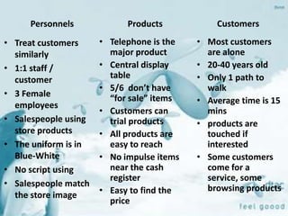 Personnels             Products           Customers

• Treat customers     • Telephone is the   • Most customers
  similarly             major product        are alone
• 1:1 staff /         • Central display    • 20-40 years old
  customer              table              • Only 1 path to
                      • 5/6 don’t have       walk
• 3 Female              “for sale” items
  employees                                • Average time is 15
                      • Customers can        mins
• Salespeople using     trial products     • products are
  store products      • All products are     touched if
• The uniform is in     easy to reach        interested
  Blue-White          • No impulse items   • Some customers
• No script using       near the cash        come for a
                        register             service, some
• Salespeople match                          browsing products
  the store image     • Easy to find the
                        price
 