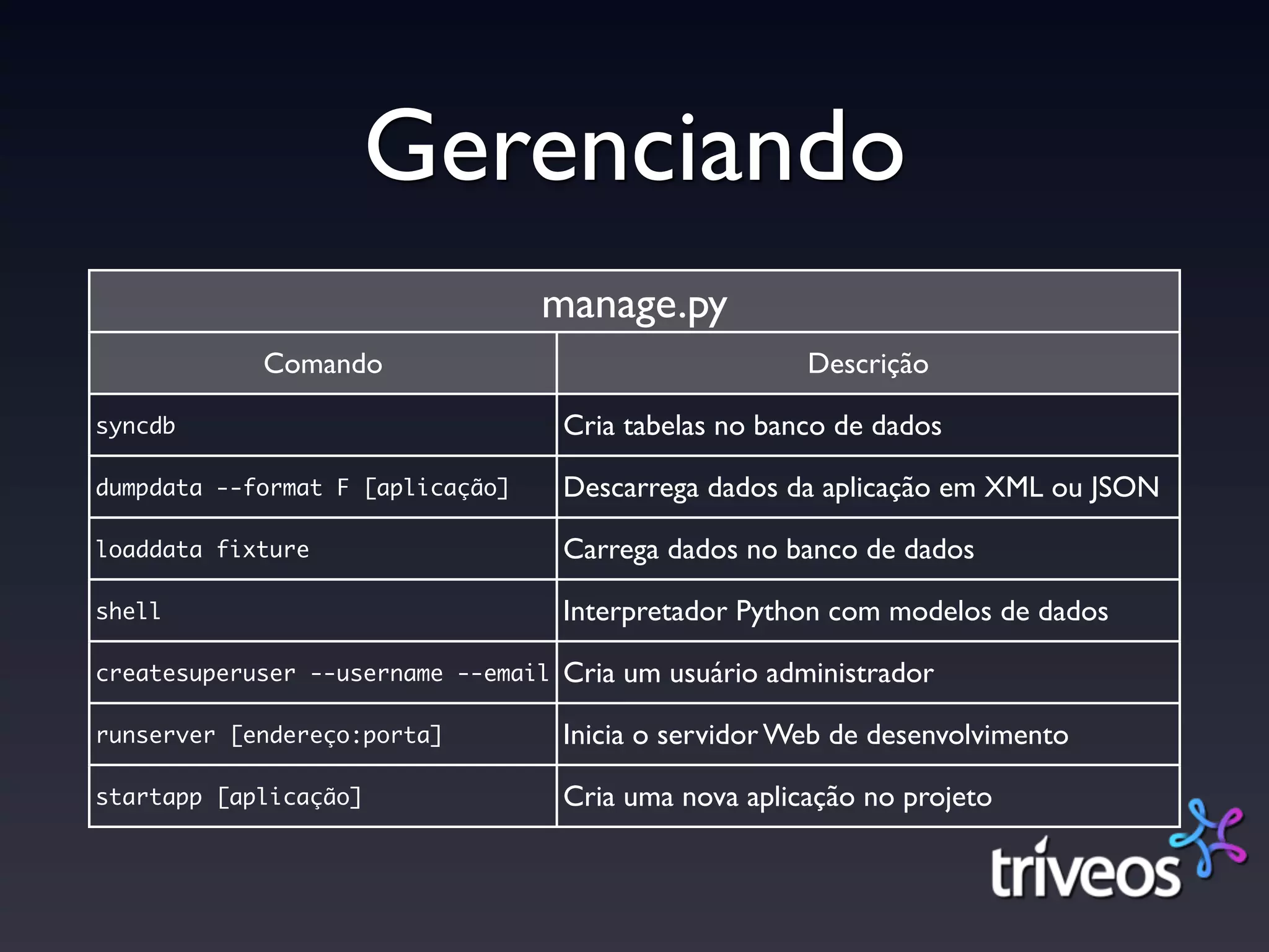 Gerenciando
                                  manage.py
            Comando                                     Descrição

syncdb                               Cria tabelas no banco de dados

dumpdata --format F [aplicação]      Descarrega dados da aplicação em XML ou JSON

loaddata fixture                     Carrega dados no banco de dados

shell                                Interpretador Python com modelos de dados

createsuperuser --username --email   Cria um usuário administrador

runserver [endereço:porta]           Inicia o servidor Web de desenvolvimento

startapp [aplicação]                 Cria uma nova aplicação no projeto
 