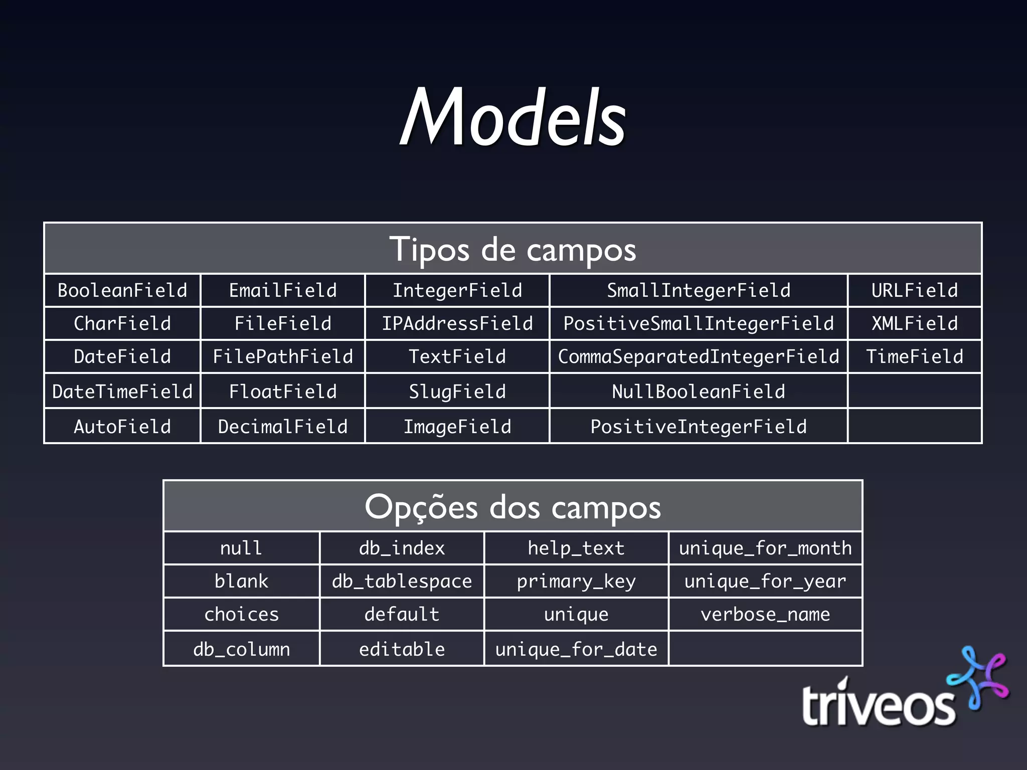Models
                                    Tipos de campos
BooleanField       EmailField       IntegerField          SmallIntegerField           URLField
  CharField        FileField       IPAddressField     PositiveSmallIntegerField       XMLField
  DateField      FilePathField        TextField      CommaSeparatedIntegerField       TimeField
DateTimeField      FloatField         SlugField              NullBooleanField
  AutoField       DecimalField       ImageField         PositiveIntegerField



                                 Opções dos campos
                  null           db_index          help_text       unique_for_month
                  blank        db_tablespace      primary_key      unique_for_year
                 choices          default           unique           verbose_name
                db_column        editable      unique_for_date
 