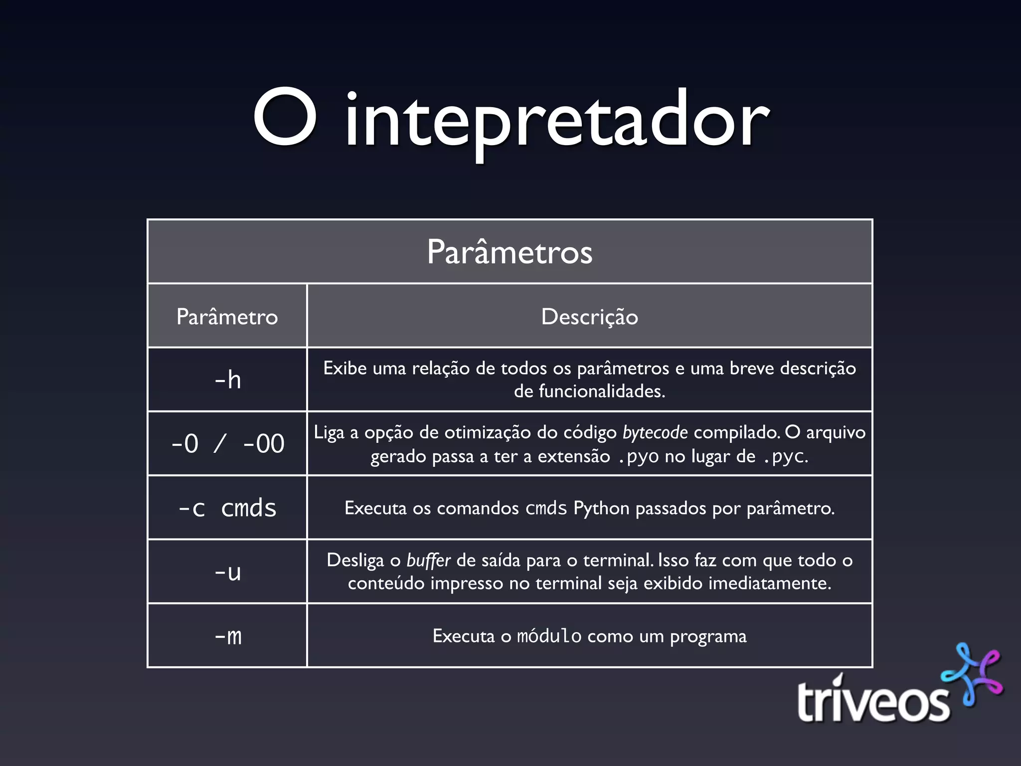 O intepretador
                         Parâmetros
Parâmetro                              Descrição

             Exibe uma relação de todos os parâmetros e uma breve descrição
   -h                               de funcionalidades.

            Liga a opção de otimização do código bytecode compilado. O arquivo
-O / -OO            gerado passa a ter a extensão .pyo no lugar de .pyc.

-c cmds        Executa os comandos cmds Python passados por parâmetro.

             Desliga o buffer de saída para o terminal. Isso faz com que todo o
   -u          conteúdo impresso no terminal seja exibido imediatamente.

   -m                     Executa o módulo como um programa
 
