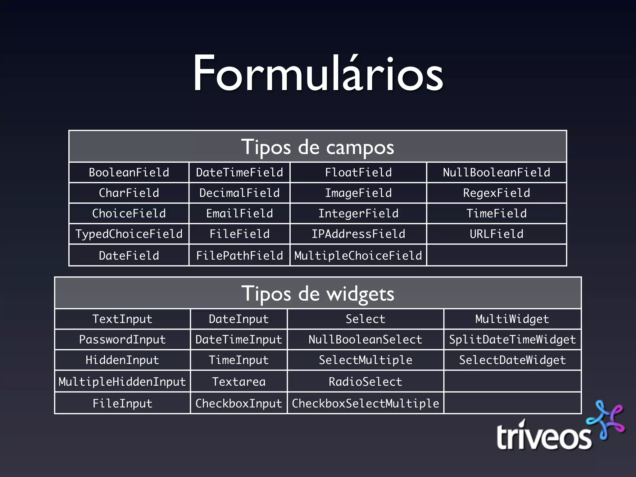 Formulários
                            Tipos de campos
    BooleanField      DateTimeField       FloatField         NullBooleanField
     CharField        DecimalField        ImageField            RegexField
    ChoiceField        EmailField        IntegerField           TimeField
  TypedChoiceField      FileField       IPAddressField           URLField
     DateField        FilePathField   MultipleChoiceField


                            Tipos de widgets
     TextInput          DateInput            Select              MultiWidget
   PasswordInput      DateTimeInput     NullBooleanSelect    SplitDateTimeWidget
    HiddenInput         TimeInput        SelectMultiple        SelectDateWidget
MultipleHiddenInput     Textarea           RadioSelect
     FileInput        CheckboxInput CheckboxSelectMultiple
 