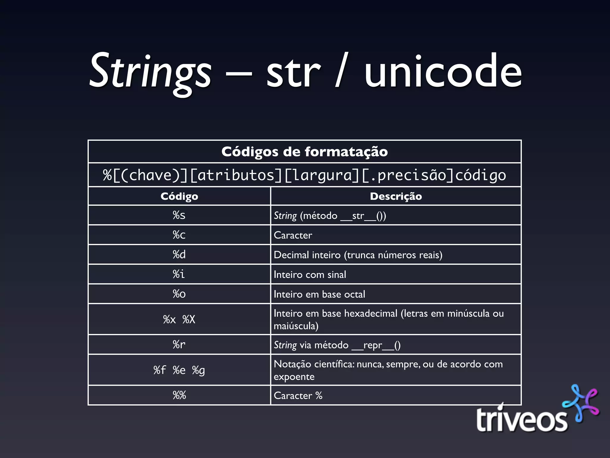 Strings – str / unicode
                Códigos de formatação
%[(chave)][atributos][largura][.precisão]código
      Código                                  Descrição
        %s            String (método __str__())
        %c            Caracter
        %d            Decimal inteiro (trunca números reais)
        %i            Inteiro com sinal
        %o            Inteiro em base octal
                      Inteiro em base hexadecimal (letras em minúscula ou
       %x %X
                      maiúscula)
        %r            String via método __repr__()
                      Notação cientíﬁca: nunca, sempre, ou de acordo com
     %f %e %g
                      expoente
        %%            Caracter %
 