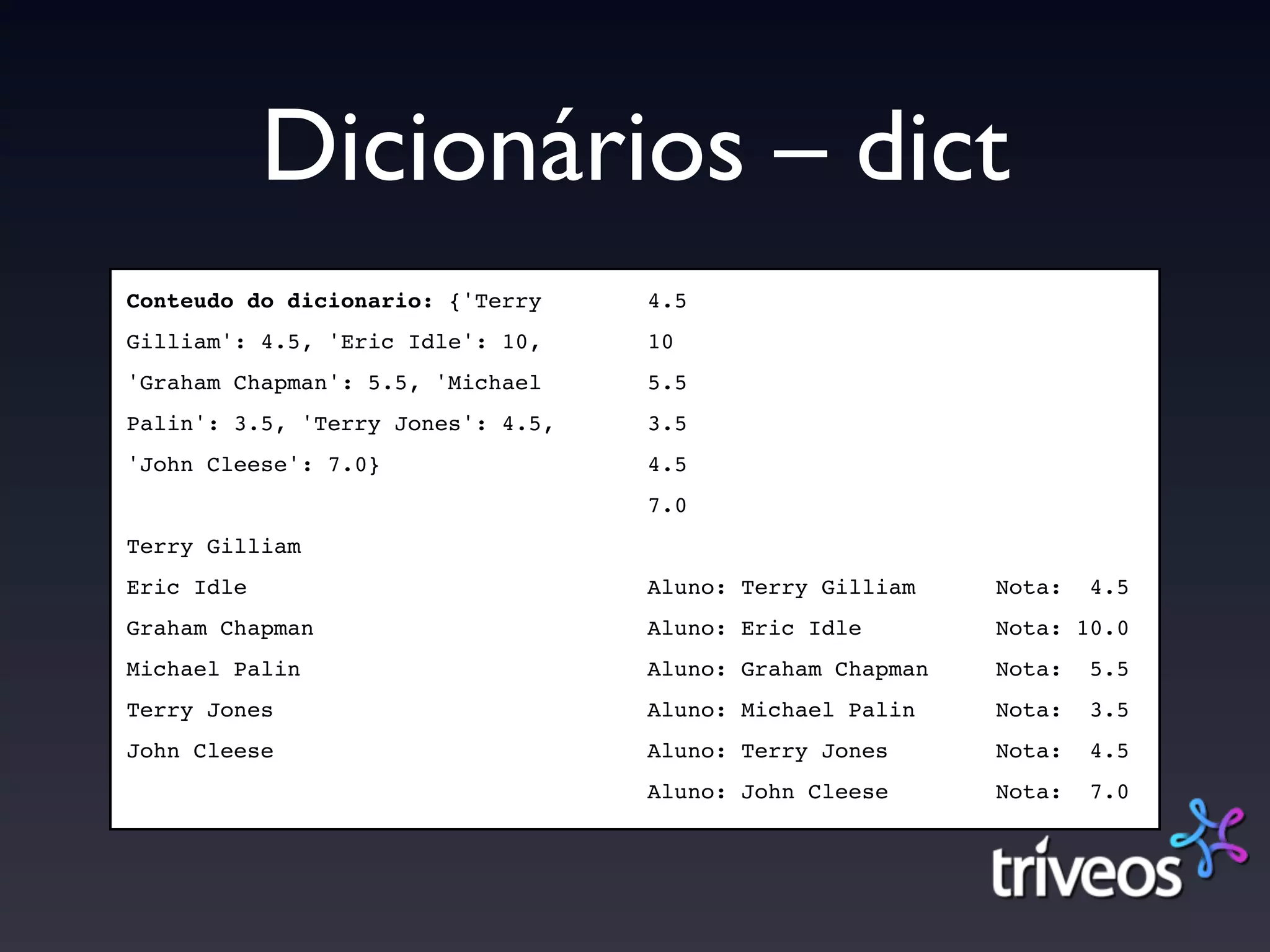 Dicionários – dict
Conteudo do dicionario: {'Terry    4.5
Gilliam': 4.5, 'Eric Idle': 10,    10
'Graham Chapman': 5.5, 'Michael    5.5
Palin': 3.5, 'Terry Jones': 4.5,   3.5
'John Cleese': 7.0}                4.5
                                   7.0
Terry Gilliam
Eric Idle                          Aluno: Terry Gilliam    Nota:   4.5
Graham Chapman                     Aluno: Eric Idle        Nota: 10.0
Michael Palin                      Aluno: Graham Chapman   Nota:   5.5
Terry Jones                        Aluno: Michael Palin    Nota:   3.5
John Cleese                        Aluno: Terry Jones      Nota:   4.5
                                   Aluno: John Cleese      Nota:   7.0
 