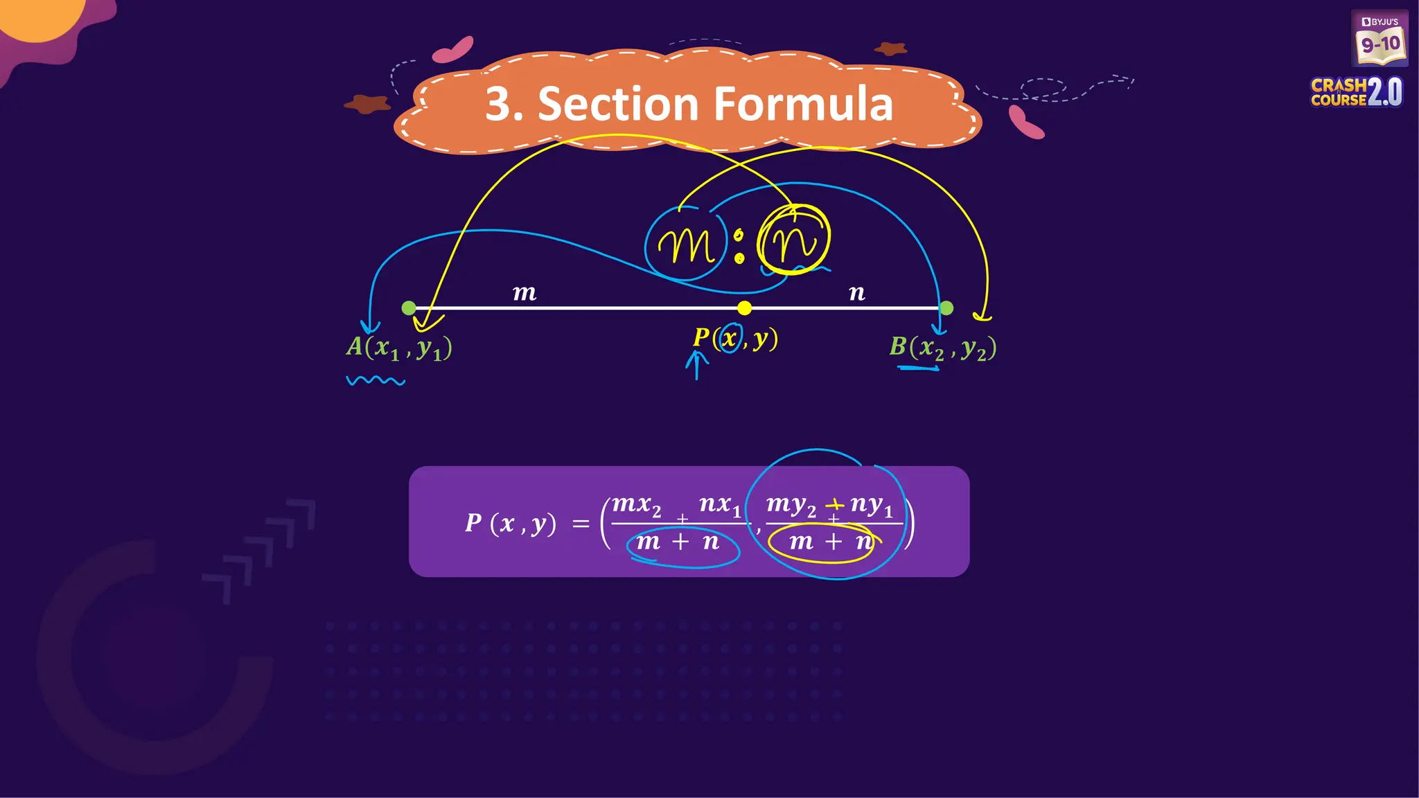 3. Section Formula
𝒎 𝒏
𝑷(𝒙 , 𝒚) 𝑩(𝒙𝟐 , 𝒚𝟐)
𝑨(𝒙𝟏 , 𝒚𝟏)
𝑷 (𝒙 , 𝒚) =
𝒎𝒙𝟐 +
𝒏𝒙𝟏
𝒎 + 𝒏
,
𝒎𝒚𝟐 +
𝒏𝒚𝟏
𝒎 + 𝒏
𝑷 (𝒙 , 𝒚) =
𝒎𝒙𝟐 +
𝒏𝒙𝟏
𝒎 + 𝒏
,
𝒎𝒚𝟐 +
𝒏𝒚𝟏
𝒎 + 𝒏
 