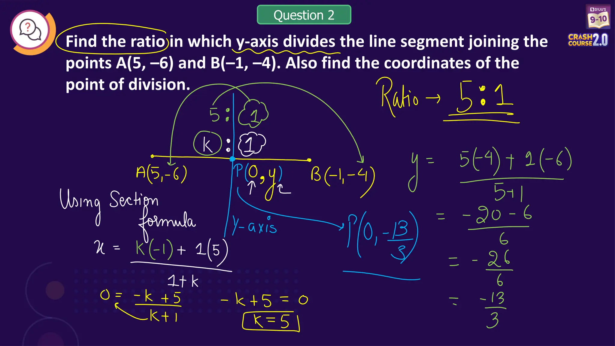 Find the ratio in which y-axis divides the line segment joining the
points A(5, –6) and B(–1, –4). Also find the coordinates of the
point of division.
Question 2
 