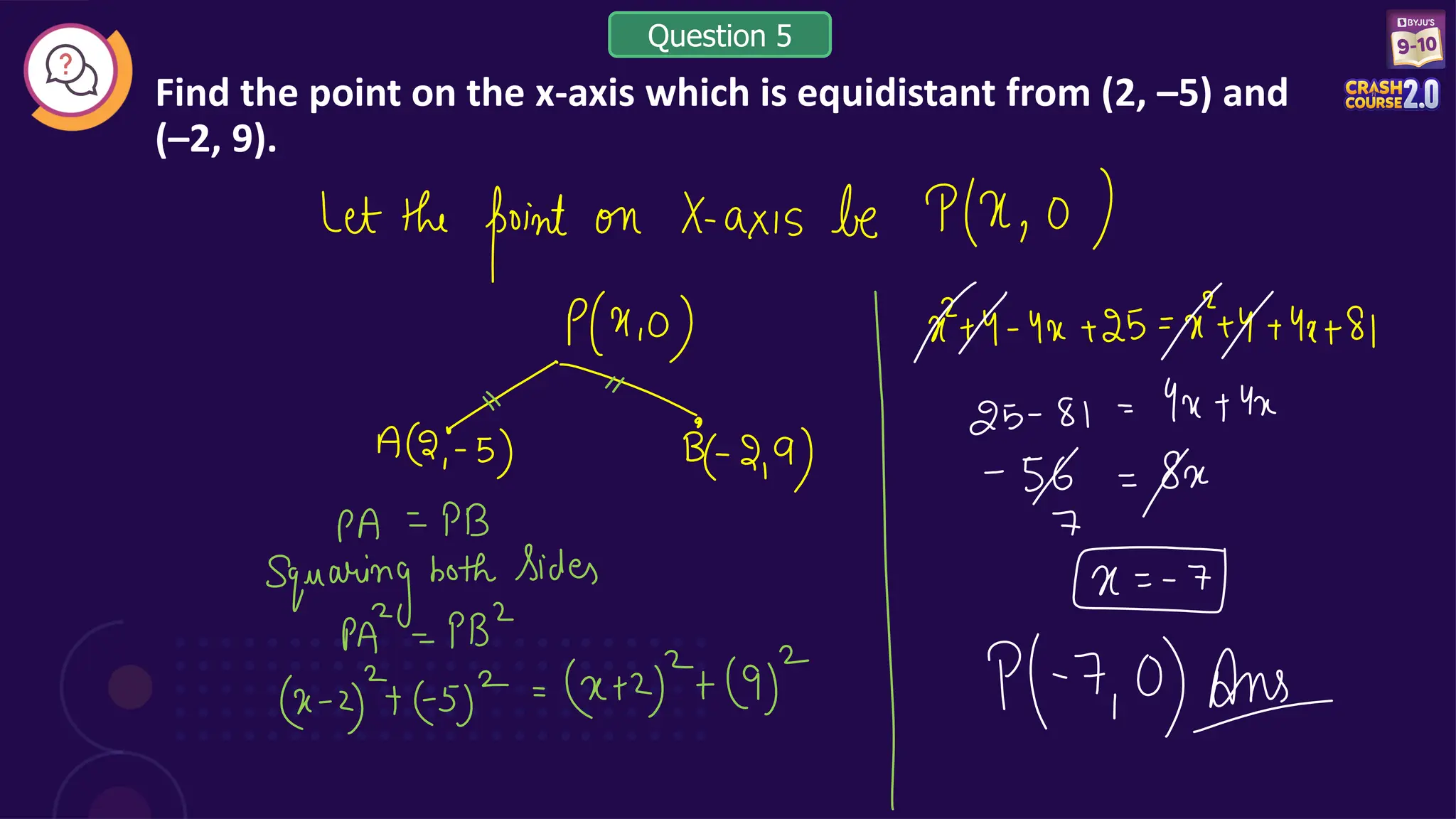 Find the point on the x-axis which is equidistant from (2, –5) and
(–2, 9).
Question 5
 