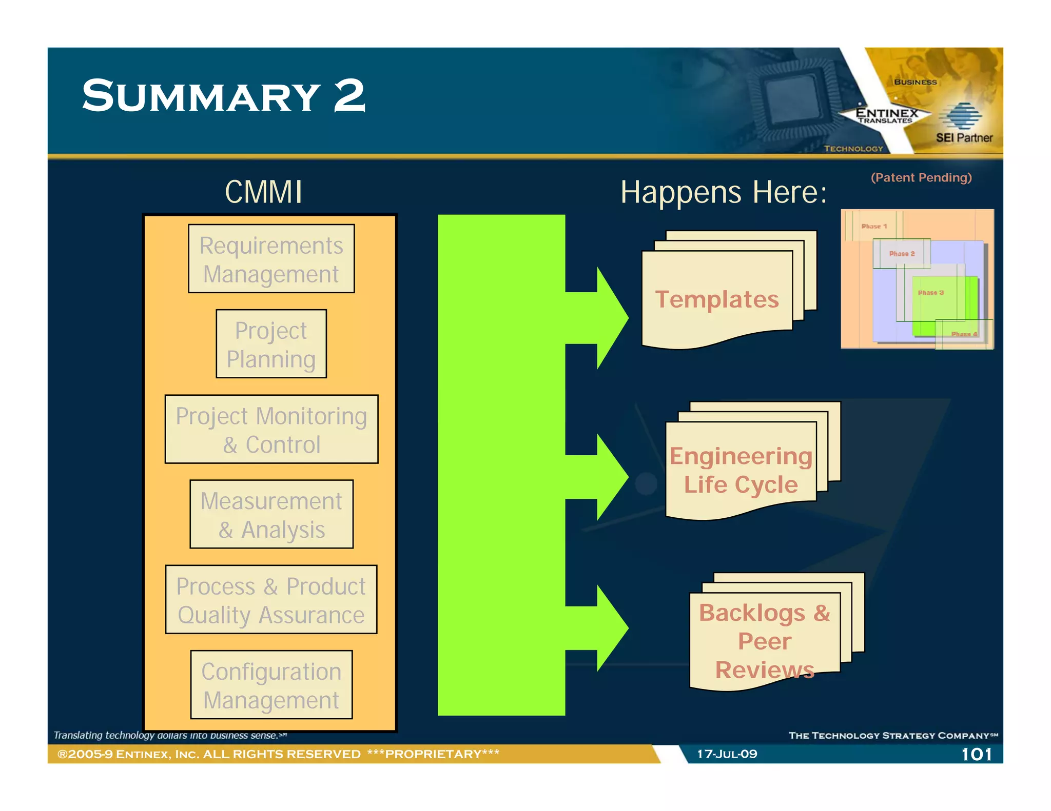 Summary 2
                                                                                (Patent Pending)
                      CMMI                                    Happens Here:
                  Requirements
                  Management
                                                                Templates
                       Project
                      Planning

               Project Monitoring
                   & Control                                     Engineering
                                                                  Life Cycle
                   Measurement
                    & Analysis

               Process & Product
               Quality Assurance                                   Backlogs &
                                                                      Peer
                   Configuration                                    Reviews
                                                                    R i
                   Management

®2005-9 Entinex, Inc. ALL RIGHTS RESERVED ***PROPRIETARY***        17-Jul-09                 101
 