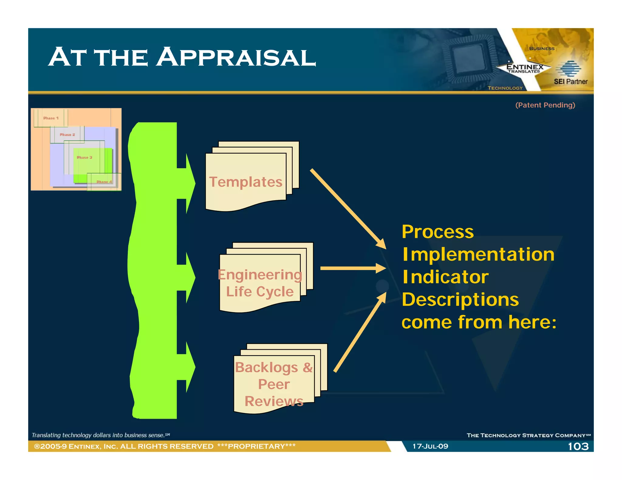 At the Appraisal
                                                                           (Patent Pending)




                                       Templates


                                                              Process
                                                              Implementation
                                         Engineering
                                         E i      i           Indicator
                                                              I di t
                                          Life Cycle
                                                              Descriptions
                                                              come from here:

                                             Backlogs &
                                                Peer
                                              Reviews


®2005-9 Entinex, Inc. ALL RIGHTS RESERVED ***PROPRIETARY***    17-Jul-09                103
 