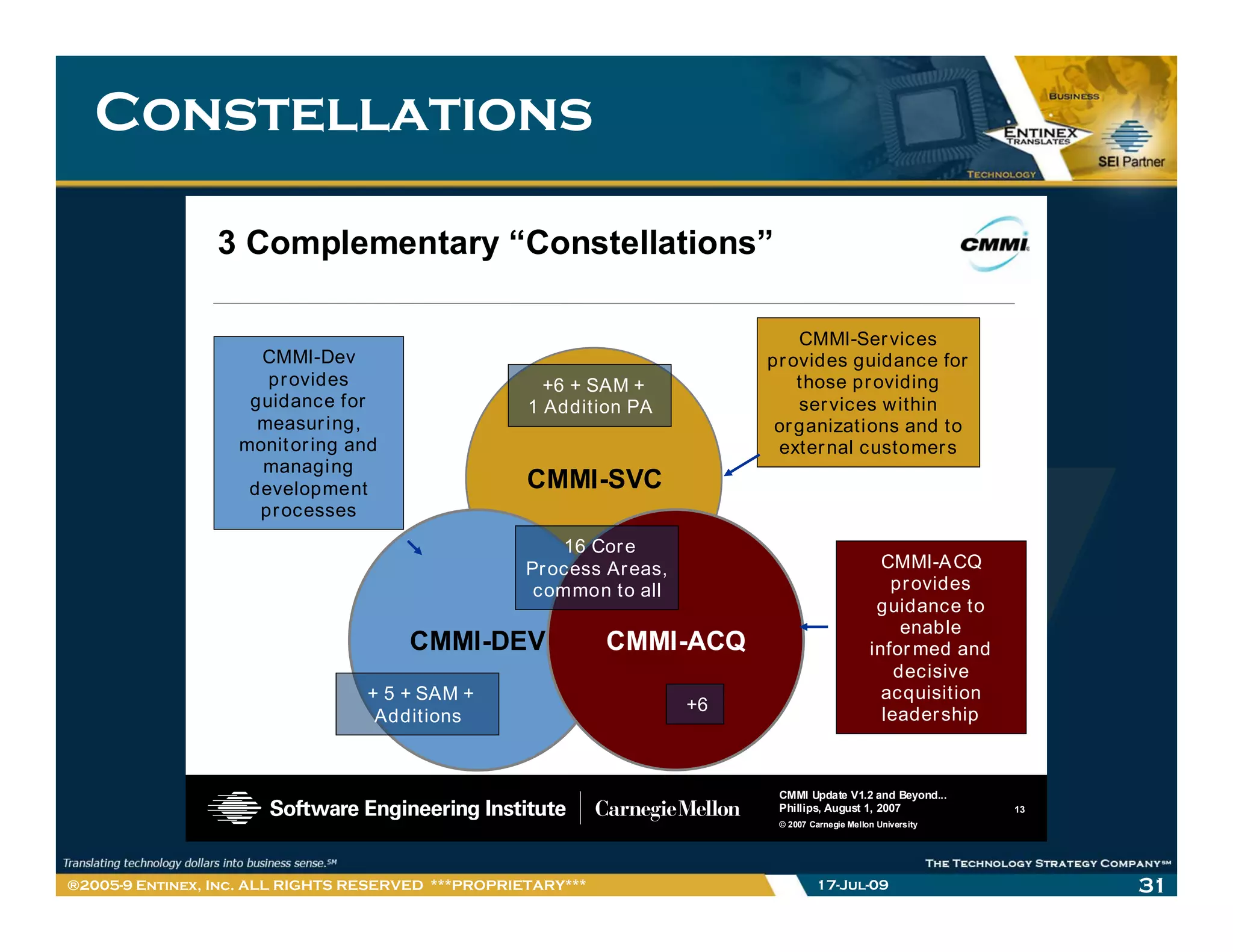 Constellations

                 3 Complementary “Constellations”

                                                                                CMMI-Ser vices
                     CMMI-Dev                                               pr ovides guidance for
                      pr ovides                       +6 + SAM +                those pr oviding
                    guidance for                    1 Addition PA               ser vices within
                     measur ing,                                             or ganizations and to
                   monit or ing and                                          exter nal customer s
                     managing
                    development                     CMMI-SVC
                     pr ocesses
                                                        16 Cor e
                                                    Pr ocess Ar eas,                                CMMI-A CQ
                                                     common to all                                   pr ovides
                                                                                                   guidance to
                                                                                                       enable
                                      CMMI-DEV                CMMI-ACQ                            infor med and
                                                                                                      decisive
                                  + 5 + SAM +                                                       acquisition
                                                                       +6
                                   Additions                                                        leader ship



                                                                             CMMI Update V1.2 and Beyond...
                                                                             Phillips, August 1, 2007             13
                                                                             © 2007 Carnegie Mellon University




®2005-9 Entinex, Inc. ALL RIGHTS RESERVED ***PROPRIETARY***                          17-Jul-09                         31
 