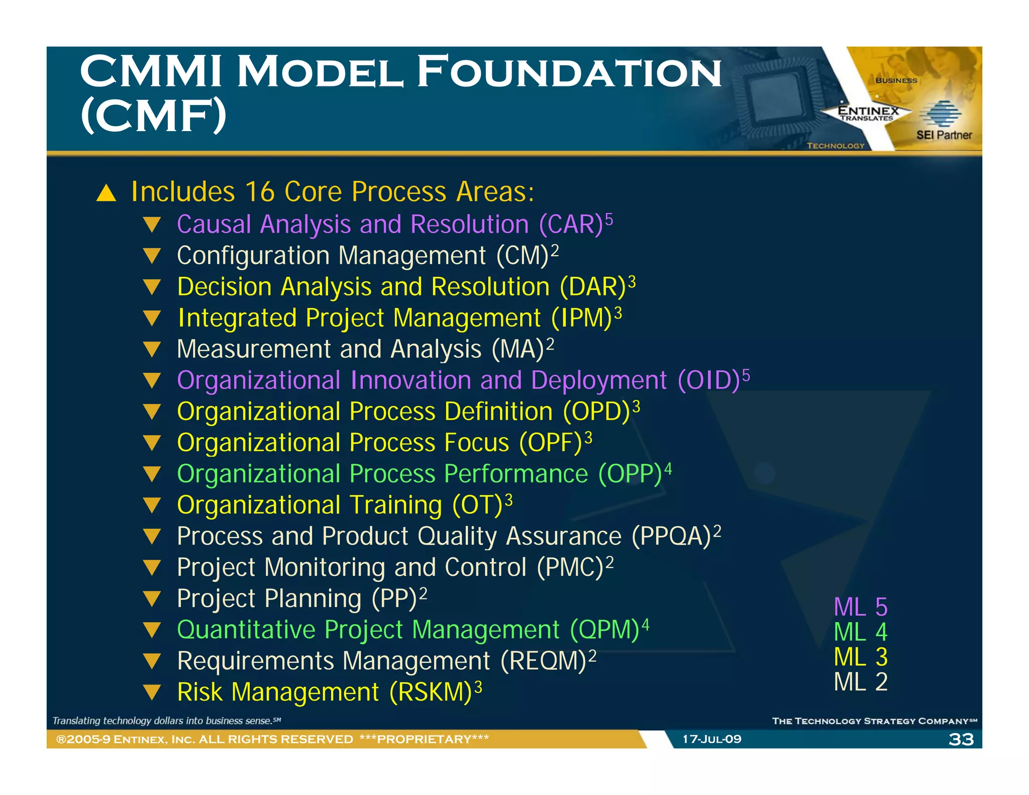 CMMI Model Foundation
   (CMF)
         Includes 16 Core Process Areas:
                Causal Analysis and Resolution (CAR)5
                Configuration Management (CM)2
                C fi      ti M            t
                Decision Analysis and Resolution (DAR)3
                Integrated Project Management (IPM)3
                Measurement and Analysis (MA)2
                Organizational Innovation and Deployment (OID)5
                Organizational Process Definition (OPD)3
                Organizational Process Focus (OPF)3
                Organizational Process Performance (OPP)4
                Organizational Training (OT)3
                Process and Product Quality Assurance (PPQA)2
                                     Q     y           ( Q )
                Project Monitoring and Control (PMC)2
                Project Planning (PP)2                                    ML   5
                Quantitative Project Management (QPM)4                    ML   4
                Requirements Management (REQM)2                           ML   3
                Risk Management (RSKM)3                                   ML   2

®2005-9 Entinex, Inc. ALL RIGHTS RESERVED ***PROPRIETARY***   17-Jul-09            33
 