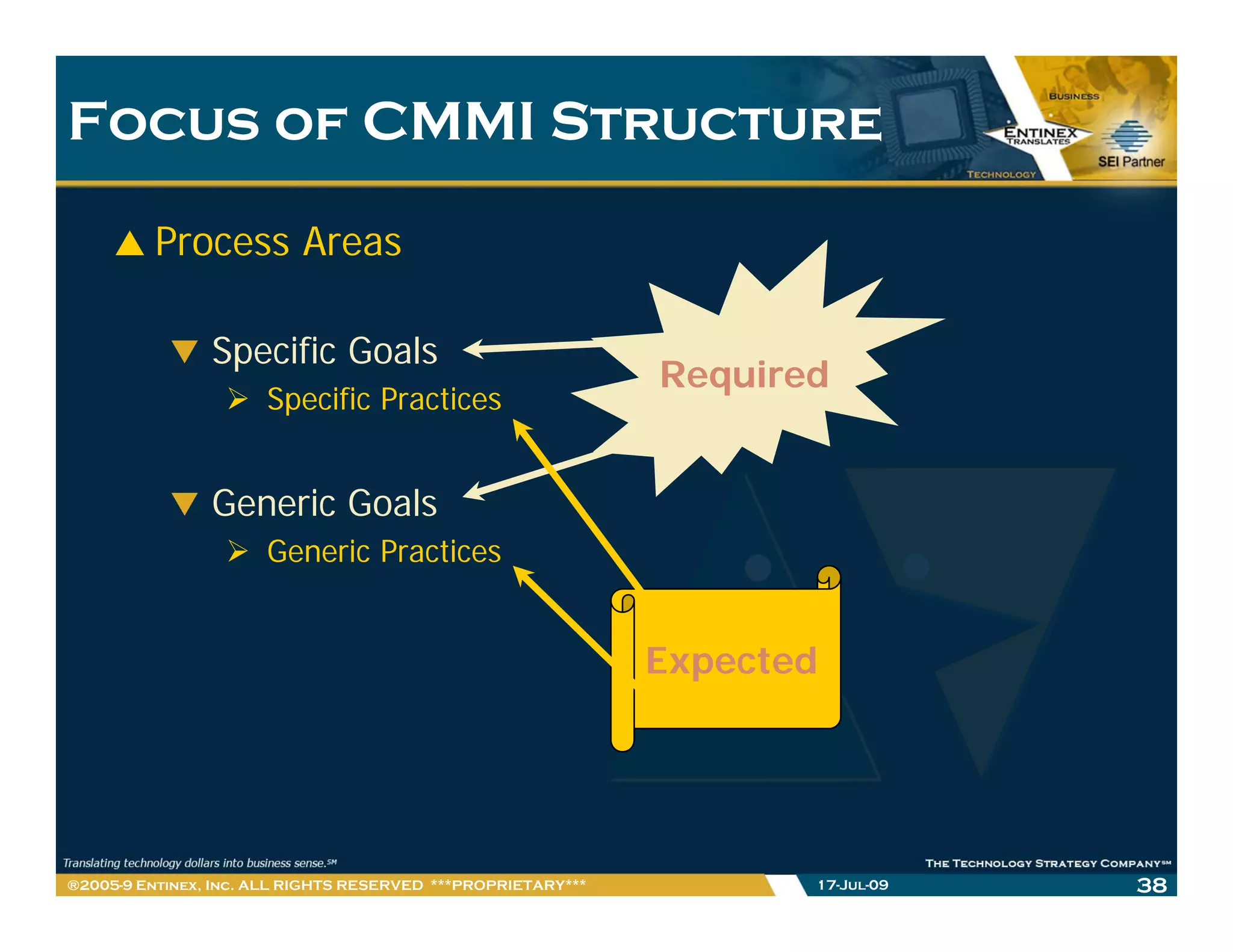 Focus of CMMI Structure

         Process Areas

                Specific Goals
                                                              Required
                      Specific Practices


                Generic Goals
                      Generic Practices


                                                              Expected




®2005-9 Entinex, Inc. ALL RIGHTS RESERVED ***PROPRIETARY***          17-Jul-09   38
 
