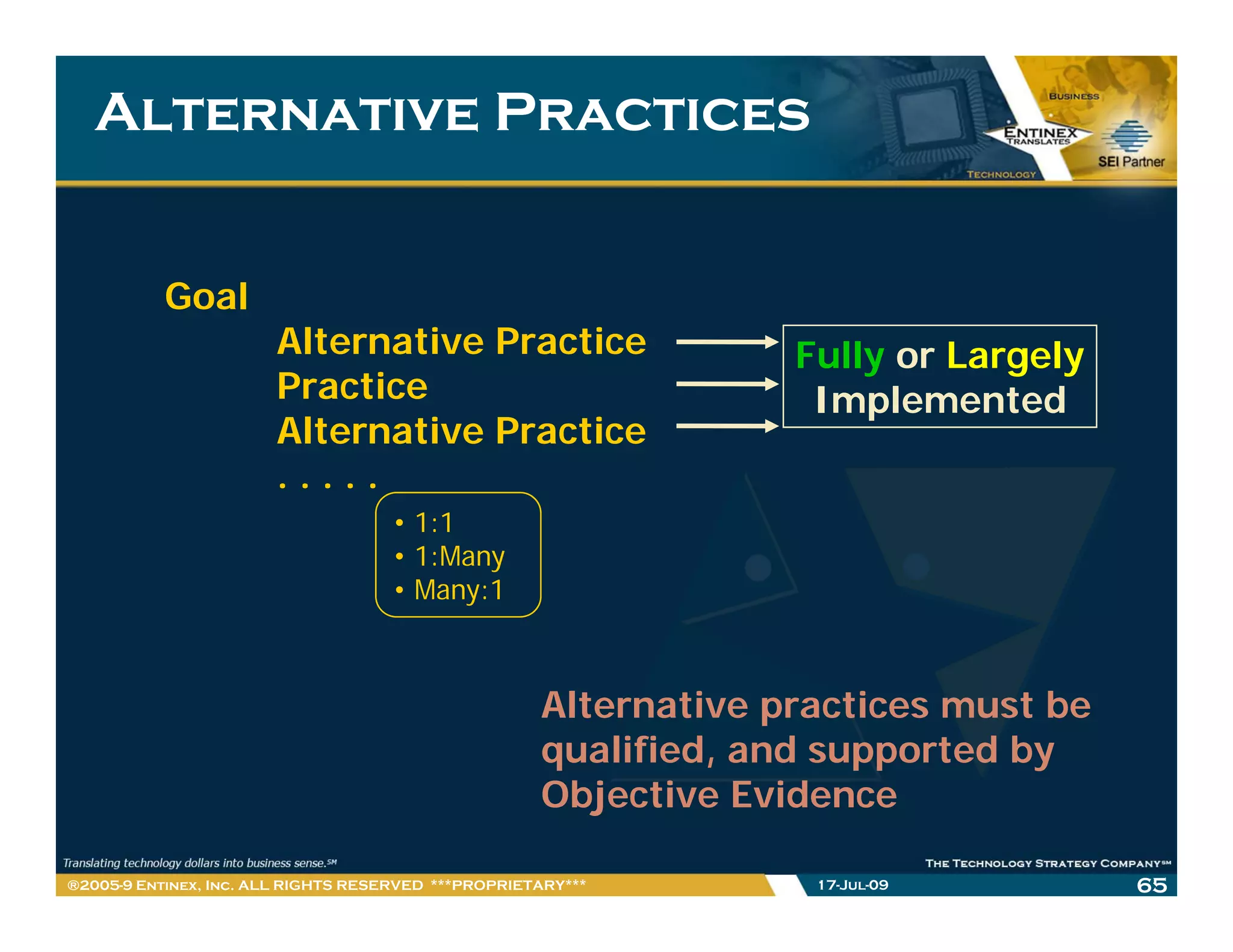 Alternative Practices


           Goal
                       Alternative Practice                       Fully or Largely
                       Practice                                    Implemented
                                                                      p
                       Alternative Practice
                        l       i       i
                       .....
                                     • 1:1
                                     • 1:Many
                                     • Many:1



                                                     Alternative practices must be
                                                     qualified, and supported by
                                                     Objective Evidence

®2005-9 Entinex, Inc. ALL RIGHTS RESERVED ***PROPRIETARY***        17-Jul-09         65
 