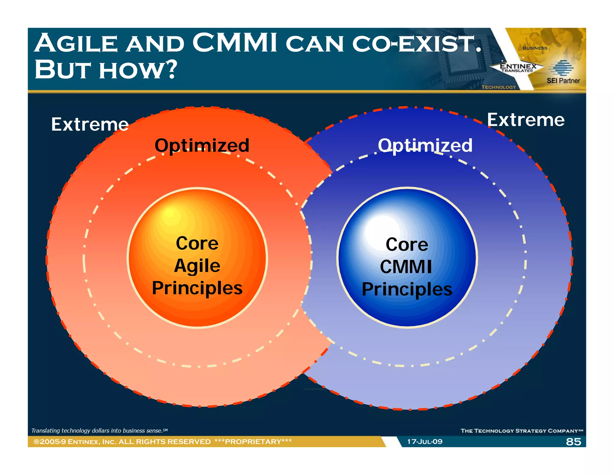 Agile and CMMI can co-exist.
                   co-
But how?
   Extreme                                                                    Extreme
                           Optimized                           Optimized



                          Core
                           Core
                         Agile                                   Core
                           Agile
                       Principles                               CMMI
                        Principles                            Principles




®2005-9 Entinex, Inc. ALL RIGHTS RESERVED ***PROPRIETARY***       17-Jul-09             85
 