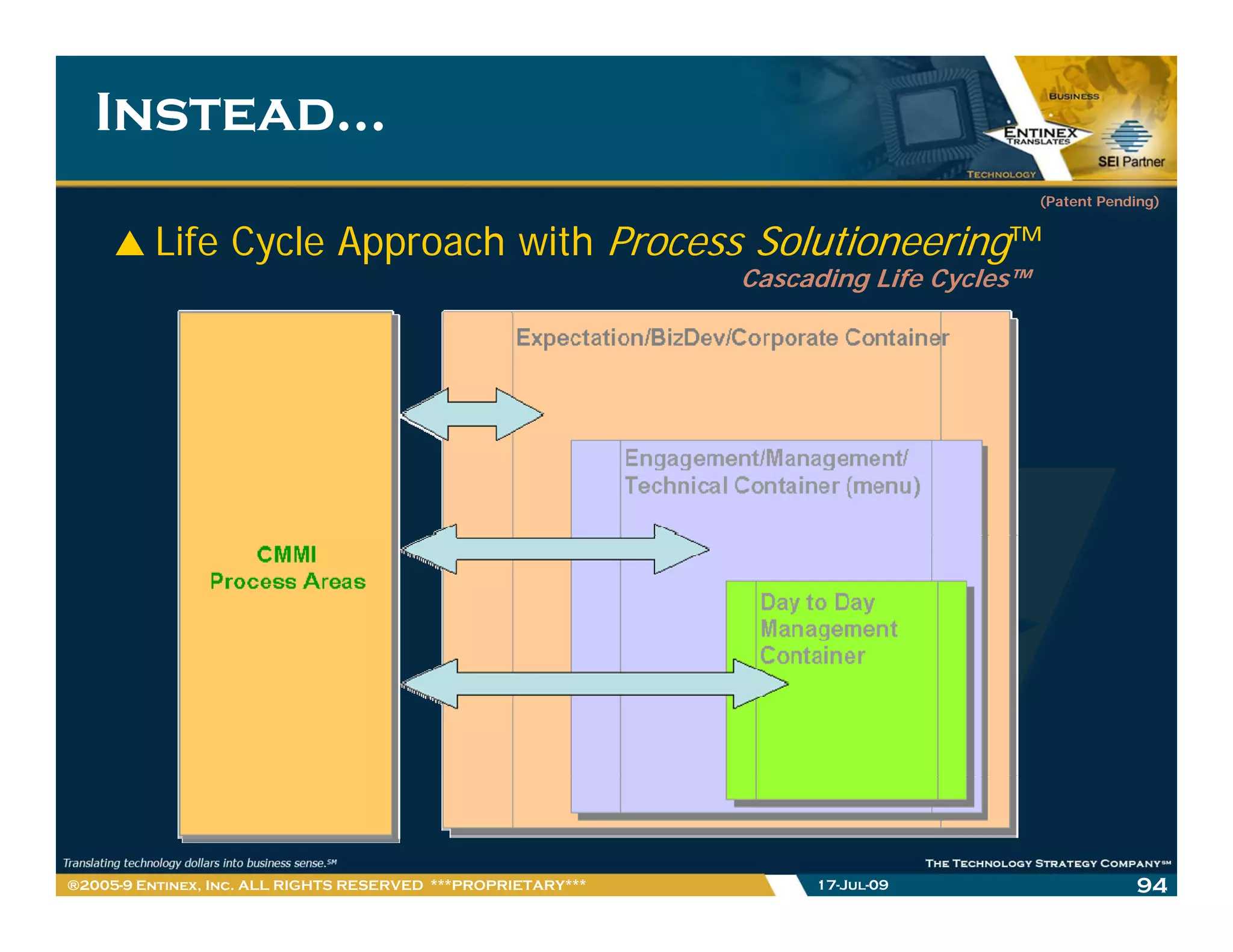 Instead…
                                                                                       (Patent Pending)


         Life Cycle Approach with Process Solutioneering™
                                                              Cascading Life Cycles™




®2005-9 Entinex, Inc. ALL RIGHTS RESERVED ***PROPRIETARY***        17-Jul-09                       94
 