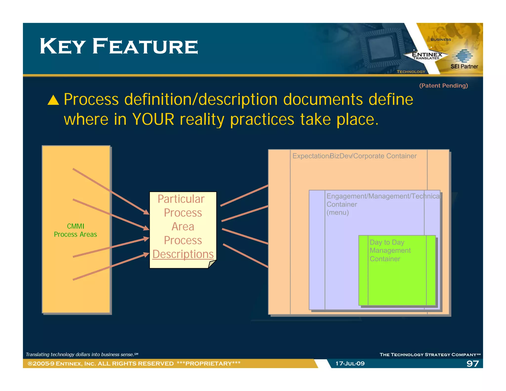 Key Feature
                                                                                                                                                                                                                                                                                                                                                                                                                                                                                                                                                                                                                                                                                                                                                                                                                                                                                (Patent Pending)

         Process definition/description documents define
         where in YOUR reality practices take place
                                              place.
                                                              The image cannot be display ed. Your computer may not hav e enough memory to open the image, or the image may hav e been corrupted. Restart y our computer, and then open the file again. If the red x still appears, y ou may hav e to delete the image and then insert it again.




                                                                                                                                                                                    Expectation/BizDev/Corporate Container




                                   Particular
                                                                                                                                                                                                                                                                                                      The image cannot be display ed. Your computer may not hav e enough memory to open the image, or the image may hav e been corrupted. Restart y our computer, and then open the file again. If the red x still appears, y ou may hav e to delete the image and then insert it again.




                                                                                                                                                                                                                                                                                                                                                                                      Engagement/Management/Technical
                                                                                                                                                                                                                                                                                                                                                                                      Container
                                    Process                                                                                                                                                                                                                                                                                                                                           (menu)
           CMMI
           CMMI                      Area
       Process Areas
       Process Areas
                                    Process
                                                                                                                                                                                                                                                                                                                                                                                                                                                                                                                                                                                           The image cannot be display ed. Your computer may not hav e enough memory to open the image, or the image may hav e been corrupted. Restart y our computer, and then open the file again. If the red x still appears, y ou may hav e to delete the image and then insert it again.




                                                                                                                                                                                                                                                                                                                                                                                                                                                                                                                                                                                                                                       Day to Day
                                  Descriptions                                                                                                                                                                                                                                                                                                                                                                                                                                                                                                                                                                                         Management
                                                                                                                                                                                                                                                                                                                                                                                                                                                                                                                                                                                                                                       Container




®2005-9 Entinex, Inc. ALL RIGHTS RESERVED ***PROPRIETARY***                                                                                                                                                                                                                                                                                                                                                                            17-Jul-09                                                                                                                                                                                                                                                                                                                                                                                                                                               97
 