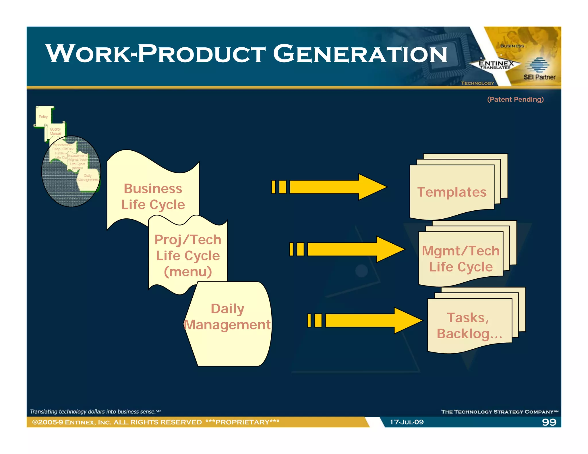 Work-
   Work-Product Generation
                                                                                (Patent Pending)




                     Business                                        Templates
                                                                        p
                     Life Cycle

                             Proj/Tech
                             Life Cycle                               Mgmt/Tech
                                                                        g t/ ec
                              (menu)                                   Life Cycle


                                       Daily
                                                                           Tasks,
                                                                           T k
                                    Management
                                                                          Backlog…




®2005-9 Entinex, Inc. ALL RIGHTS RESERVED ***PROPRIETARY***   17-Jul-09                        99
 