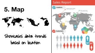 6. Data
Visualization
Communicates data
through charts, graphs,
and/or design
 