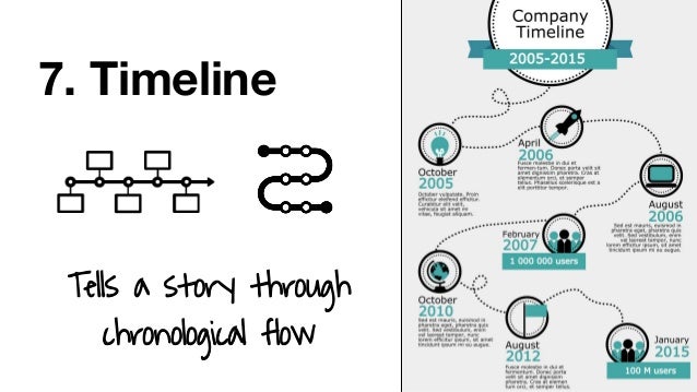 crash course in infographics webinar