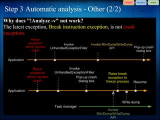 Step 3 Automatic analysis - Other (2/2)
Why does "!Analyze -v" not work?
The latest exception, Break instruction exception, is not crash
exception.
 