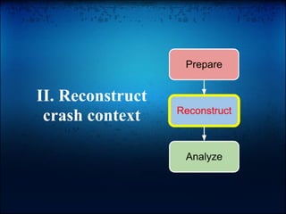 II. Reconstruct
 crash context
 