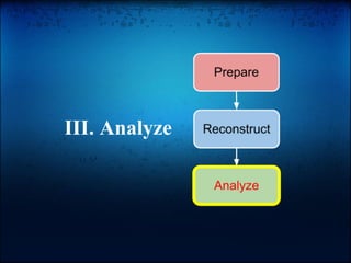 III. Analyze
 