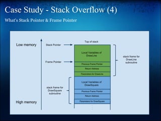 Case Study - Stack Overflow (4)
What's Stack Pointer & Frame Pointer
 