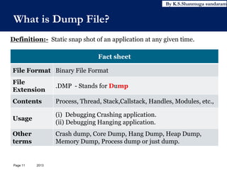 Dmp Format Crash (or) Hang dump analysis using WinDbg in Windows platform by K.S ...