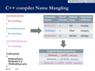 Crash (or) Hang dump analysis using WinDbg in Windows platform by K.S ...