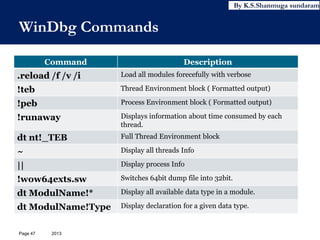 Crash (or) Hang dump analysis using WinDbg in Windows platform by K.S ...