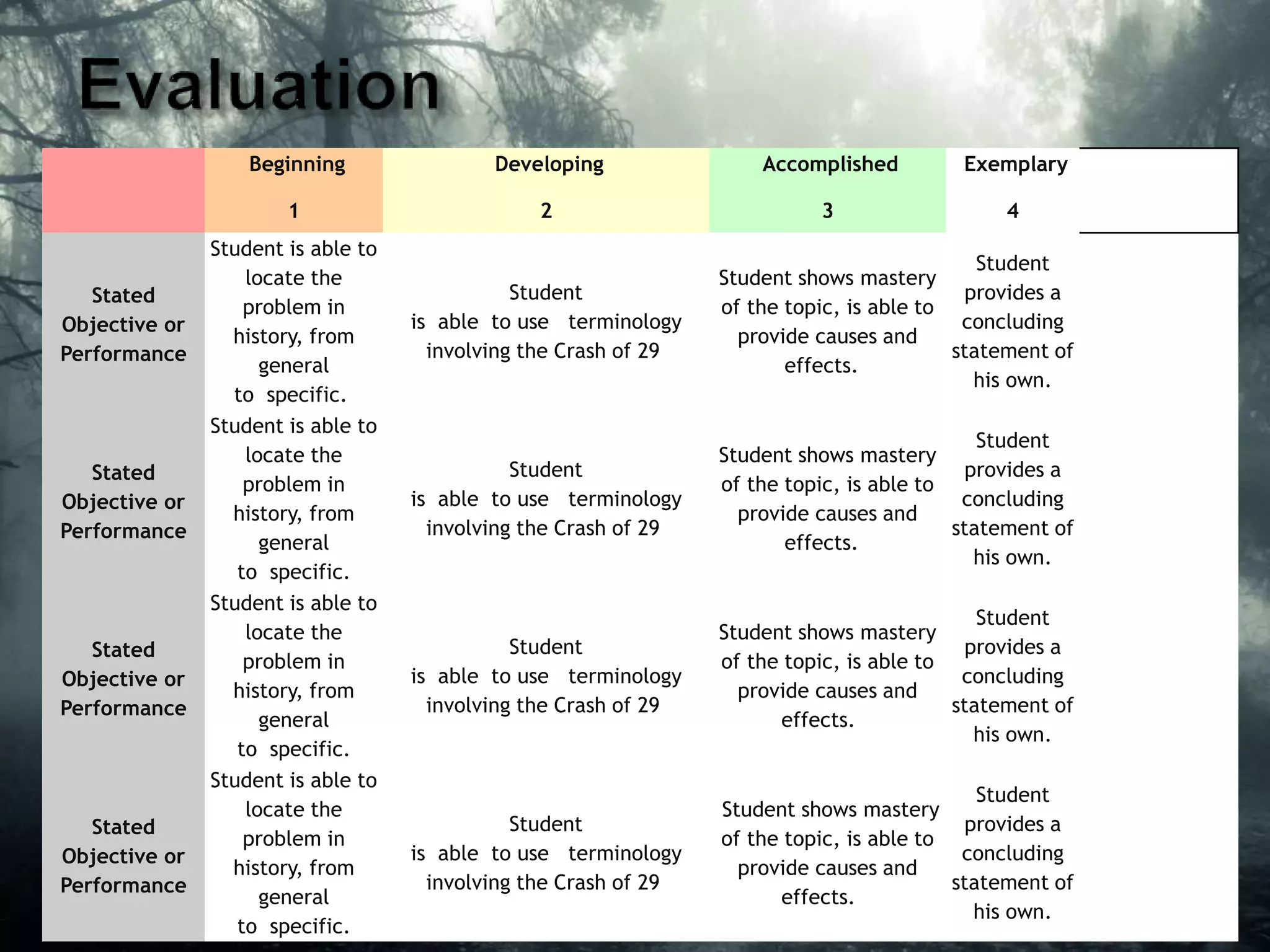 Beginning
1
Developing
2
Accomplished
3
Exemplary
4 Score
Stated
Objective or
Performance
Student is able to
locate the
problem in
history, from
general
to specific.
Student
is able to use terminology
involving the Crash of 29
Student shows mastery
of the topic, is able to
provide causes and
effects.
Student
provides a
concluding
statement of
his own.
Stated
Objective or
Performance
Student is able to
locate the
problem in
history, from
general
to specific.
Student
is able to use terminology
involving the Crash of 29
Student shows mastery
of the topic, is able to
provide causes and
effects.
Student
provides a
concluding
statement of
his own.
Stated
Objective or
Performance
Student is able to
locate the
problem in
history, from
general
to specific.
Student
is able to use terminology
involving the Crash of 29
Student shows mastery
of the topic, is able to
provide causes and
effects.
Student
provides a
concluding
statement of
his own.
Stated
Objective or
Performance
Student is able to
locate the
problem in
history, from
general
to specific.
Student
is able to use terminology
involving the Crash of 29
Student shows mastery
of the topic, is able to
provide causes and
effects.
Student
provides a
concluding
statement of
his own.
 