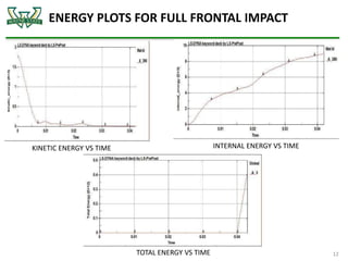 ENERGY PLOTS FOR FULL FRONTAL IMPACT
12
KINETIC ENERGY VS TIME INTERNAL ENERGY VS TIME
TOTAL ENERGY VS TIME
 