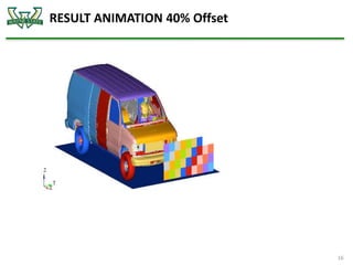 RESULT ANIMATION 40% Offset
16
 