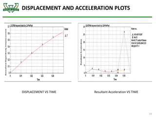 DISPLACEMENT AND ACCELERATION PLOTS
23
DISPLACEMENT VS TIME Resultant Acceleration VS TIME
 